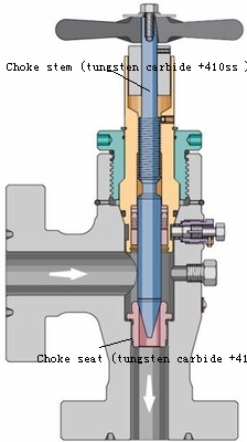 choke valve cameron