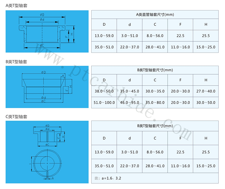 carbide bush size